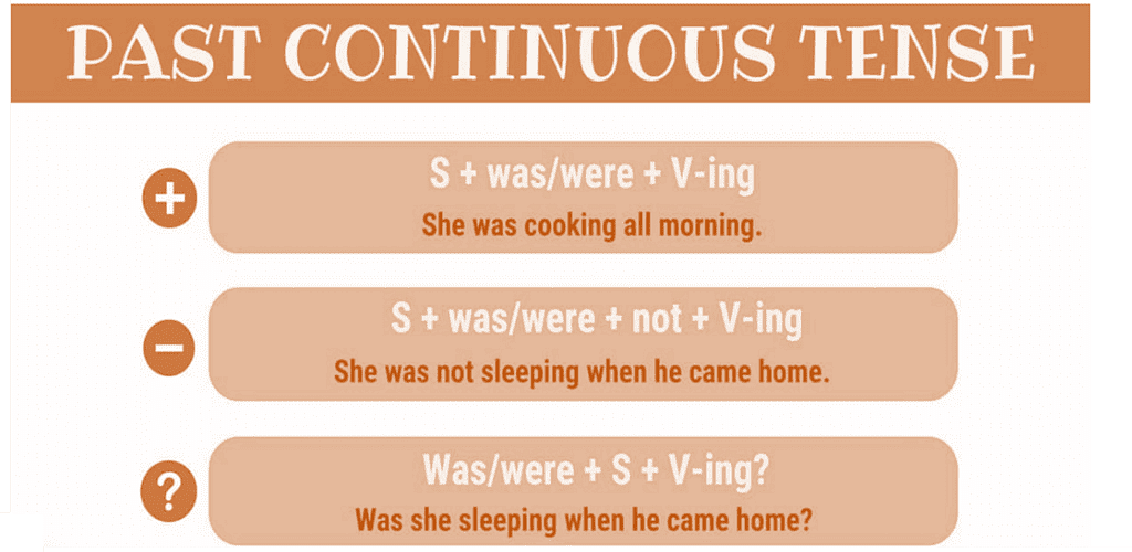 Past Continuous Tense - Tenses, English Grammar Basics | General Aptitude for GATE - Mechanical Engineering