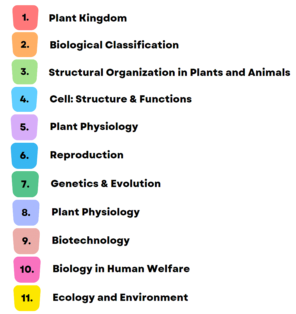 Important Topic for NEET 2025 PDF Download