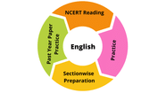 How To Prepare For Class 6 English Tips And Tricks For English How 