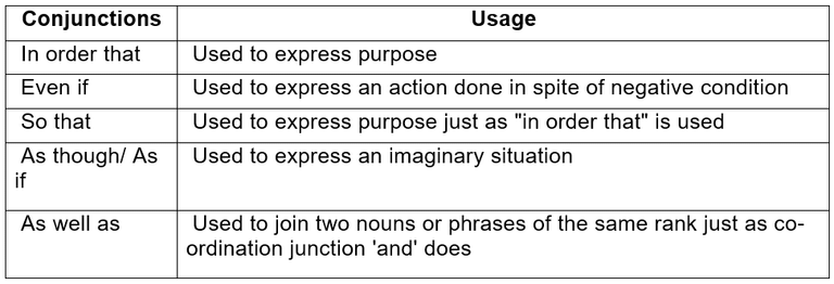 Detailed Notes: Conjunctions (Sentence Connectors) Notes | Study General Aptitude for GATE - Mechanical Engineering