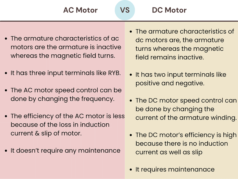 Operating Principles Of DC Machines | Electrical Machines - Electrical Engineering (EE)