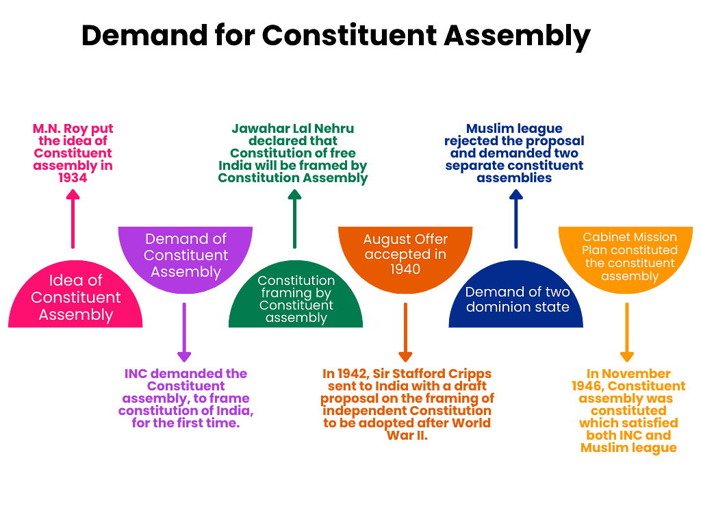 Laxmikanth Summary: Making of the Constitution