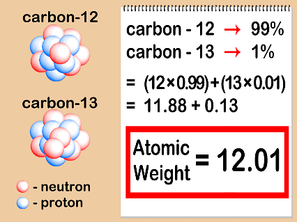 Atomic & Molecular Mass and Mole Concept | Chemistry Class 11 - NEET