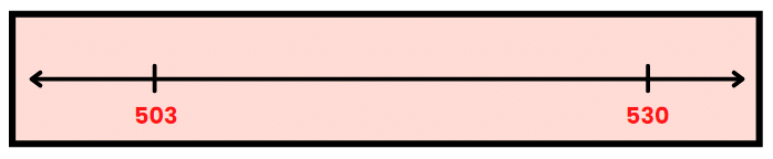 NCERT Solutions: Whole Numbers - Notes | Study Mathematics (Maths) Class 6 - Class 6