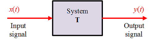 Properties of Systems - Notes | Study Signals and Systems - Electrical Engineering (EE)