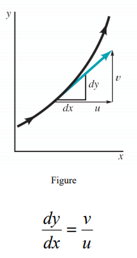 Short Notes: Fluid Kinematics | Mechanical Engineering SSC JE (Technical)