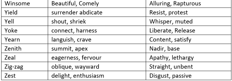 Synonyms, Antonyms and Homonyms - Verbal Ability (VA) and Reading