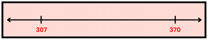 NCERT Solutions: Whole Numbers - Notes | Study Mathematics (Maths) Class 6 - Class 6