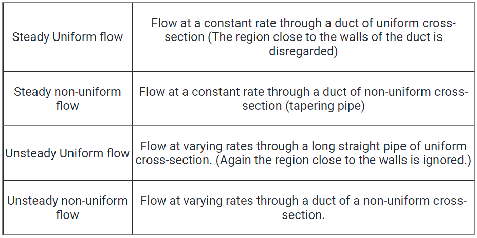 Short Notes: Fluid Kinematics - Fluid Mechanics For Mechanical ...