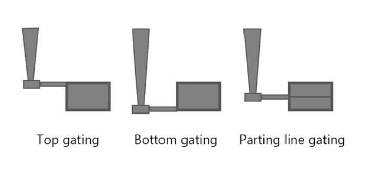 Metal Casting - 1 Notes | Study Mechanical Engineering SSC JE (Technical) - Mechanical Engineering