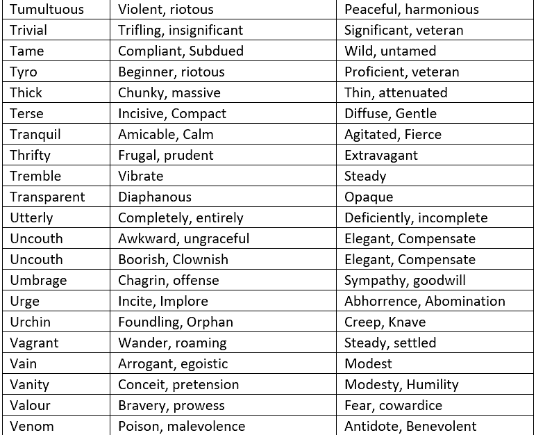 Synonyms, Antonyms and Homonyms - Verbal Ability (VA) and Reading