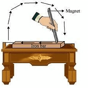 NCERT Solutions for Class 6 Science - Fun With Magnets