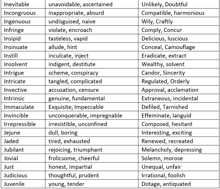 Synonyms, Antonyms and Homonyms - Verbal Ability (VA) and Reading