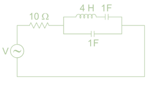 Series Resonance | Network Theory (Electric Circuits) - Electrical Engineering (EE)