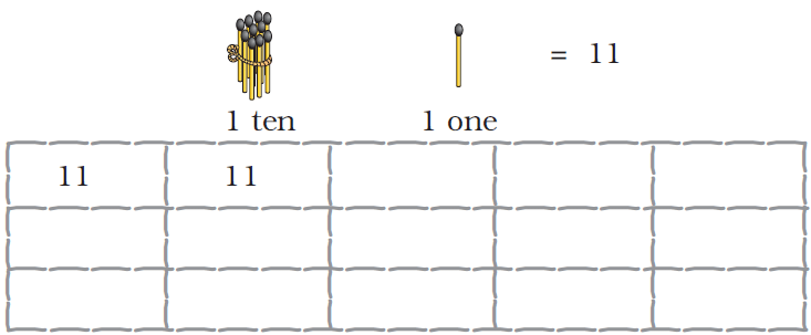 NCERT Solutions – Numbers from Ten to Twenty | Mathematics for Class 1: NCERT