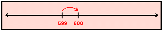 NCERT Solutions: Whole Numbers - Notes | Study Mathematics (Maths) Class 6 - Class 6