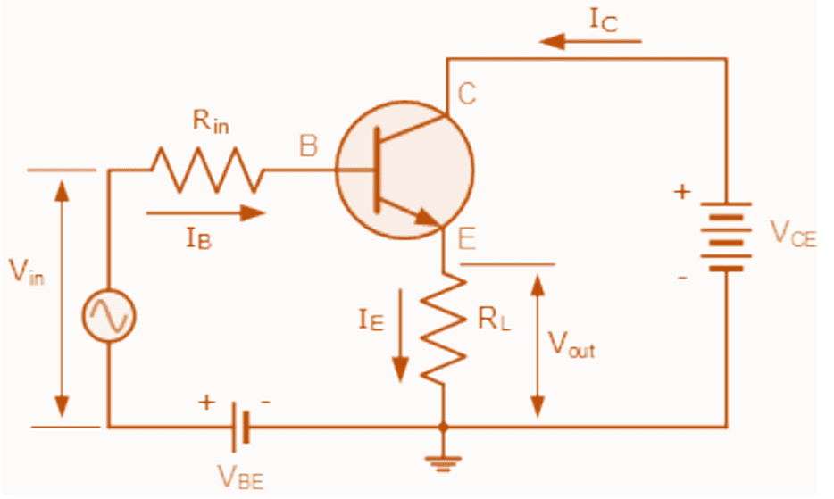 Electronics and Communication ... Circuit Diagram