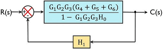 Block Diagrams - Notes | Study Control Systems - Electrical Engineering (EE)