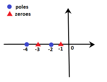 Root Locus Diagram - Control Systems - Electrical Engineering (EE) PDF ...