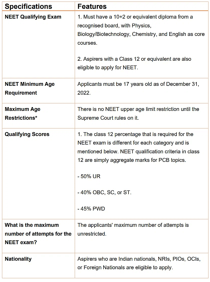 NEET UG Eligibility Criteria 2024 News and Notifications NEET