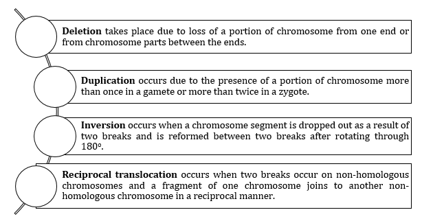 Revision Notes: Heredity & Variation - Notes | Study NCERT Exemplar & Revision Notes for NEET - NEET