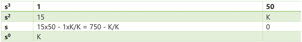 Rules for Sketching Root Locus (with Examples) | GATE Notes & Videos for Electrical Engineering - Electrical Engineering (EE)