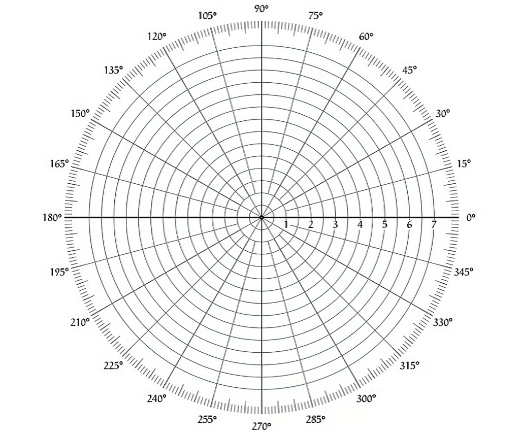 Polar Graph Sheet