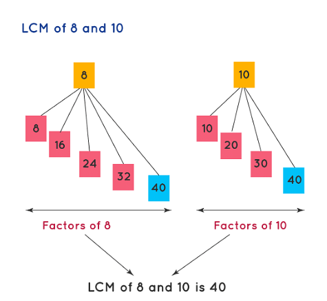 Playing with Numbers Class 6 Notes Maths Free PDF