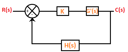 Root Locus Diagram | Control Systems - Electrical Engineering (EE)