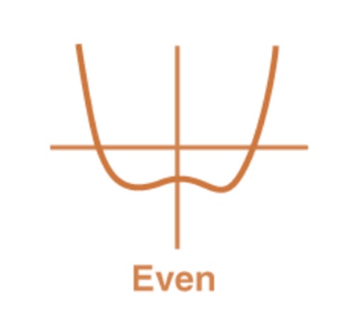 Fourier Series Representation of Continuous Periodic Signals | Signals and Systems - Electrical Engineering (EE)