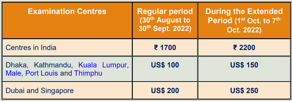 GATE Official: Important Dates, Application, Eligibility, Syllabus, Exam Pattern - GATE 