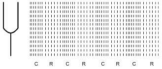 Compression (C) & Rarefaction (R) of sound