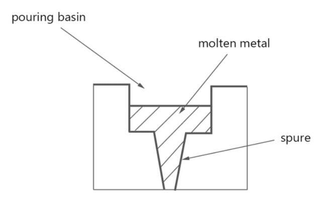 Metal Casting - 1 Notes | Study Mechanical Engineering SSC JE (Technical) - Mechanical Engineering