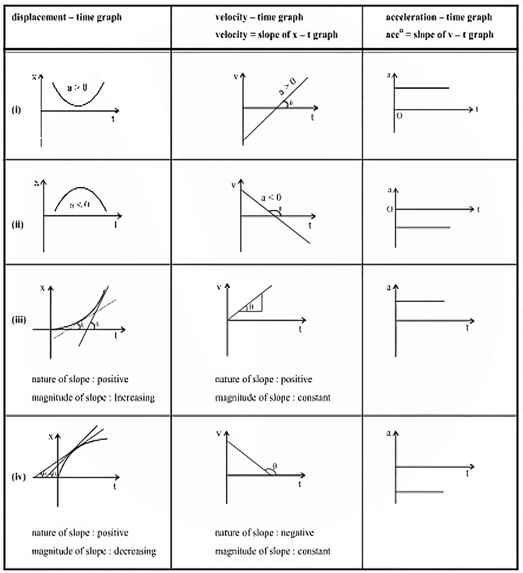 Introduction: Motion in a Straight Line | Physics Class 11 - NEET