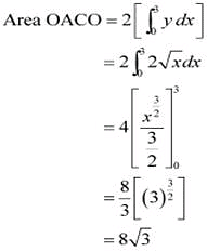 NCERT Solutions: Application of Integral Notes | Study Mathematics (Maths) Class 12 - JEE