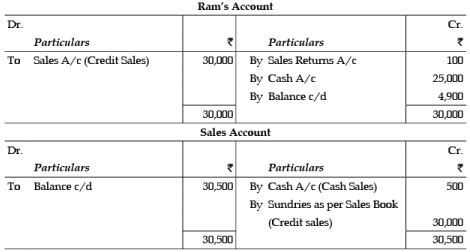 ICAI Notes of Ch 2.3, Trial Balance - CA Foundation PDF Download