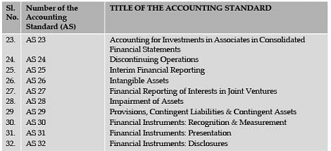 ICAI Notes 1.3 - Accounting Standards, Objectives & Benefits Notes | Study Principles and Practice of Accounting - CA Foundation