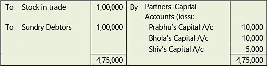 Amalgamation, Conversion & Sale of Partnership Firms: Notes | Advanced Accounting for CA Intermediate
