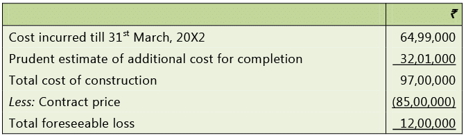 Application of Accounting Standards: Notes (Part - 2) | Advanced Accounting for CA Intermediate