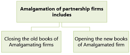 Amalgamation, Conversion & Sale of Partnership Firms: Notes | Advanced Accounting for CA Intermediate