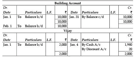 ICAI Notes 2.2, Ledger Notes | Study Principles and Practice of Accounting - CA Foundation