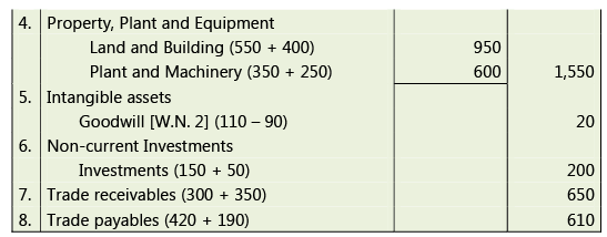Application of Accounting Standards: Notes (Part - 2) | Advanced Accounting for CA Intermediate