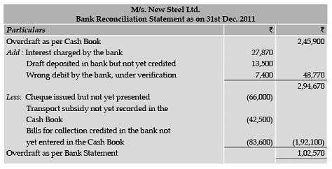 ICAI Notes 3, Bank Reconciliation Statement- 2 Notes - CA Foundation