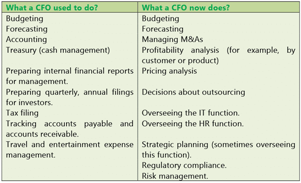 Scope and Objectives of Financial Management: Notes - Financial ...