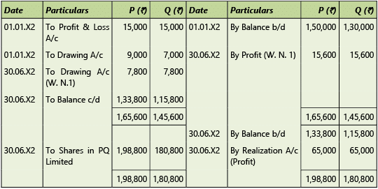 Amalgamation, Conversion & Sale of Partnership Firms: Notes | Advanced Accounting for CA Intermediate