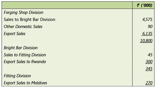 Application Of Accounting Standards: Notes (Part - 3) - CA Intermediate ...