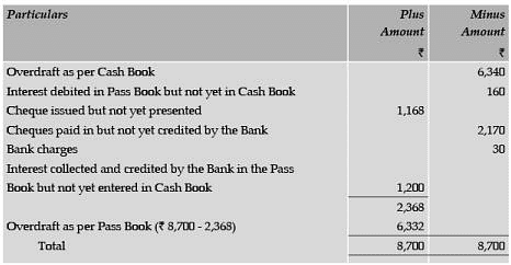ICAI Notes 3, Bank Reconciliation Statement- 2 Notes - CA Foundation