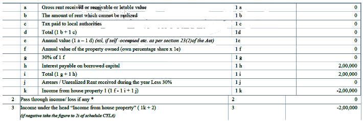 What are the 5 Heads of Income Tax? - Taxation for CA Intermediate PDF ...