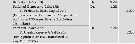 ICAI Notes 9.2: Issue, Forfeiture & Reissue of Shares - 4 Notes | Study Principles and Practice of Accounting - CA Foundation
