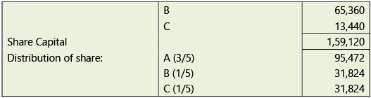 Amalgamation, Conversion & Sale of Partnership Firms: Notes | Advanced Accounting for CA Intermediate